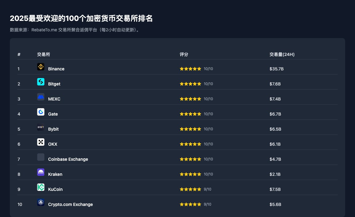 exchanges-top-10 (35).jpg