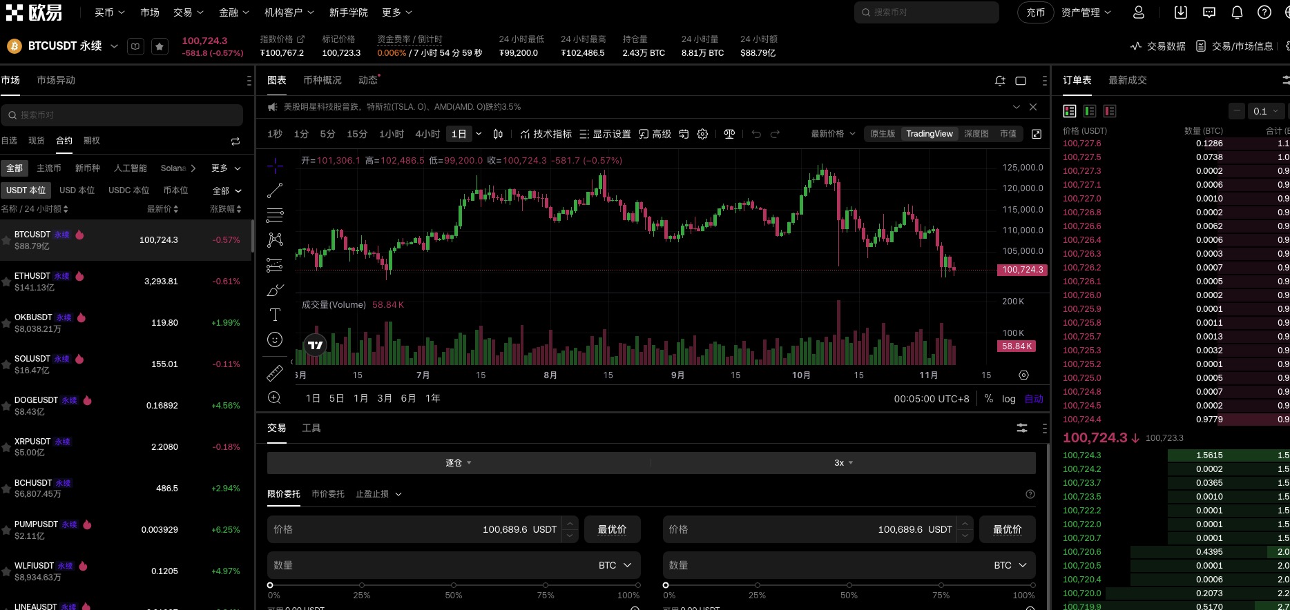 三分钟搞懂什么是“合约交易”