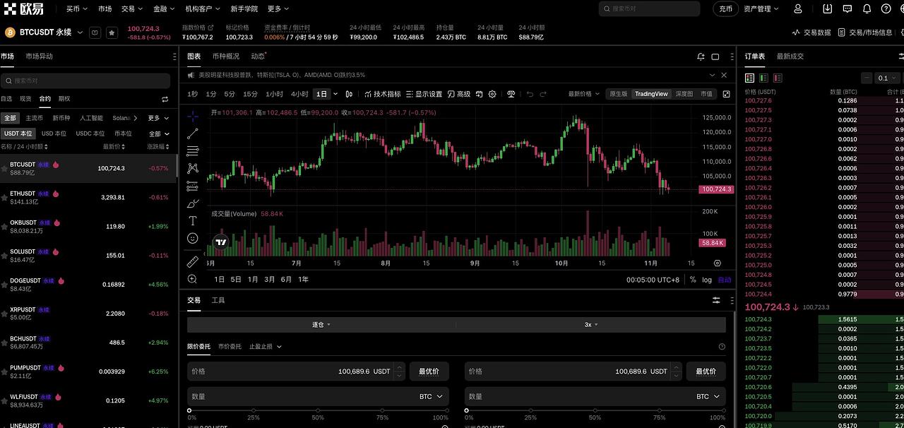 三分钟搞懂什么是“合约交易”